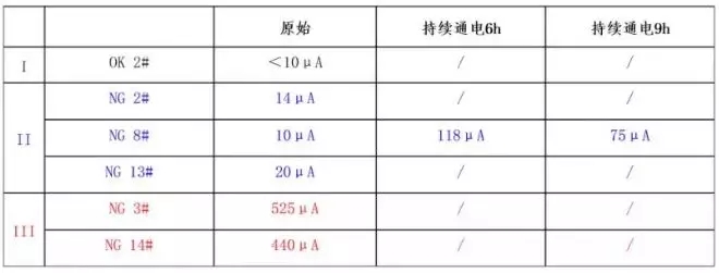 汽車應(yīng)急啟動(dòng)電源電芯檢測表